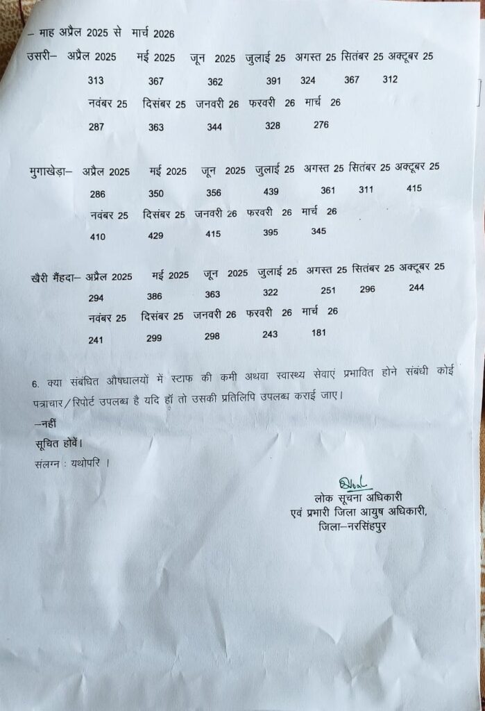 सूचना का अधिकार अधिनियम के तहत जिला आयुष कार्यालय नरसिंहपुर द्वारा जारी RTI उत्तर का द्वितीय पृष्ठ