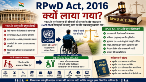 RPwD Act 2016 क्यों लाया गया? 1995 कानून और UNCRPD की जानकारी