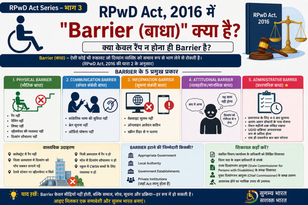 RPwD Act 2016 में Barrier (बाधा) क्या है – Physical, Communication, Information और Administrative Barrier
